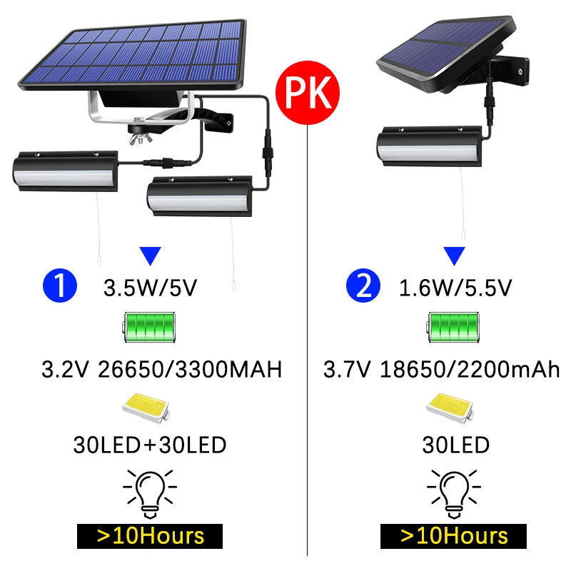 Indoor Outdoor Solar Powered Pendant Light