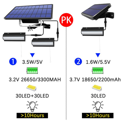 Indoor Outdoor Solar Powered Pendant Light