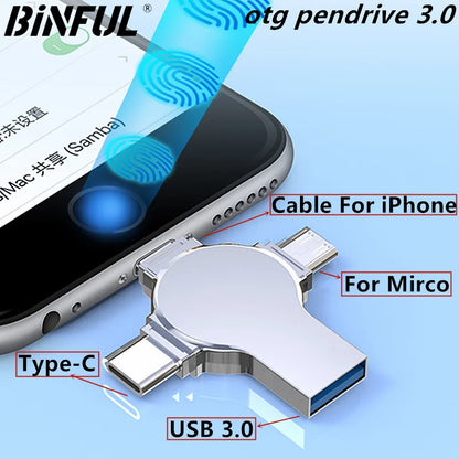 Photo Stick 512GB 256GB 2TB 1TB Flash Drive for iPhone 15/14/13/12pro /11Pro/6/7/8/XR/X iPad Android Storage PC Mac