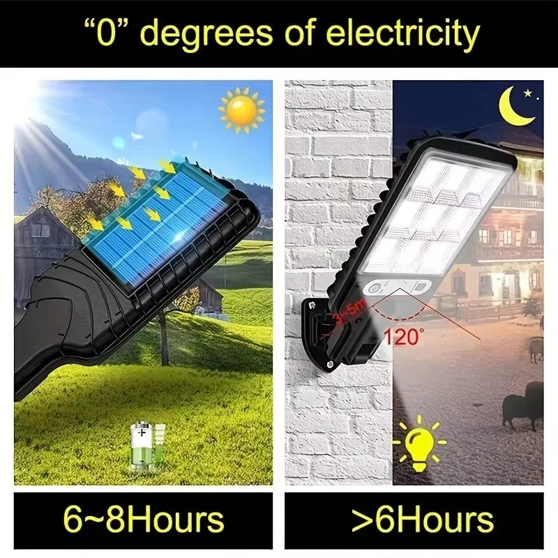 Outdoor Solar Security Lights with Remote Control