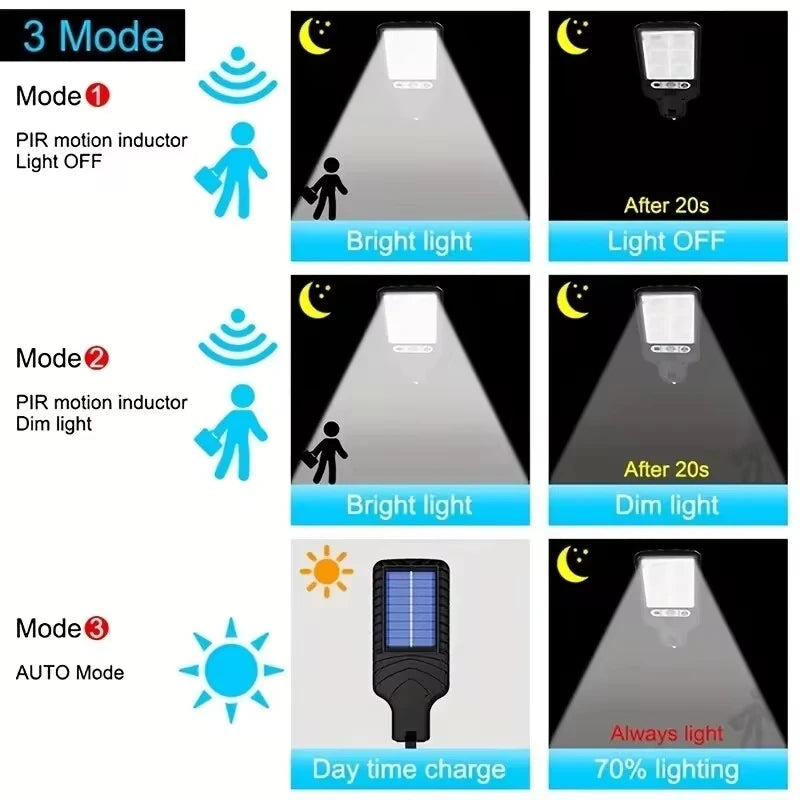 Outdoor Solar Security Lights with Remote Control