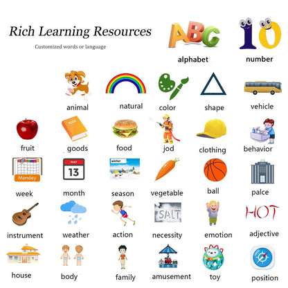 Early Education Flash Card Machine – Interactive Learning for Kids